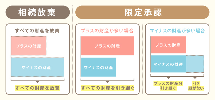 群馬県前橋市・けやき相続