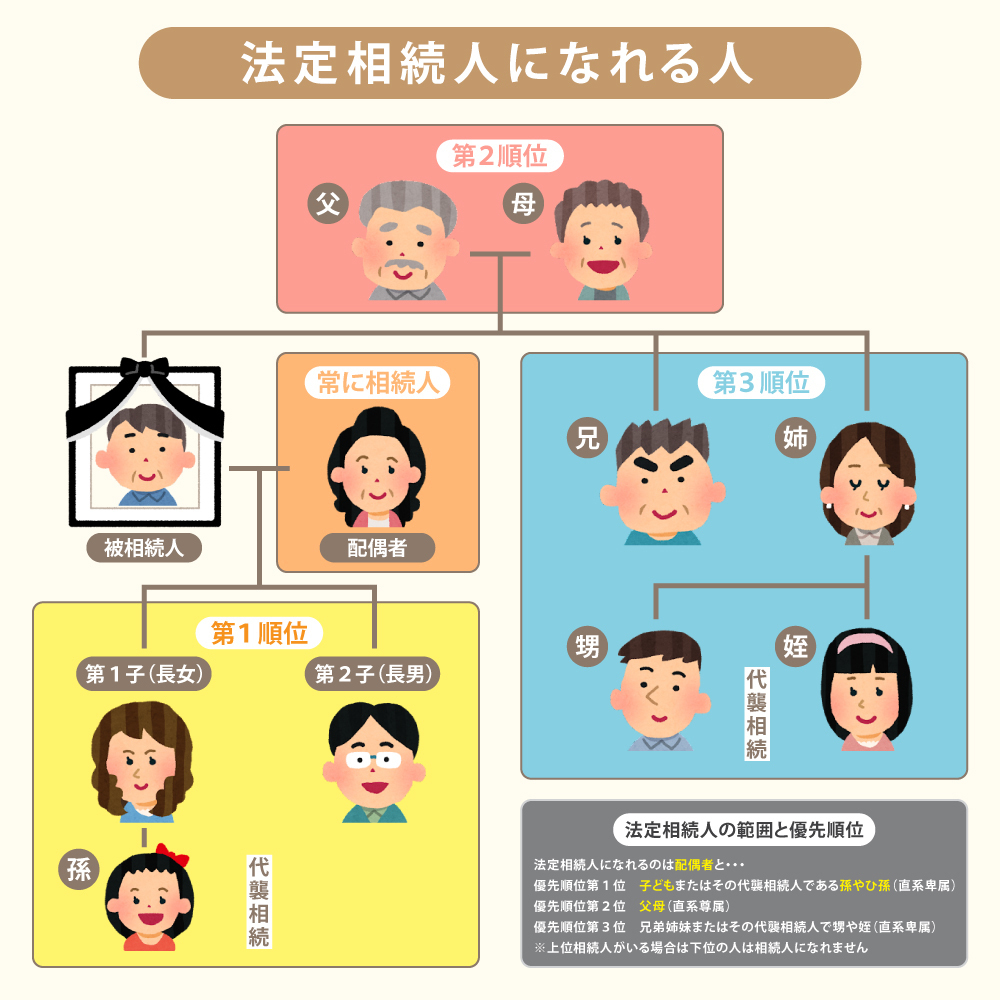 群馬県前橋市・けやき相続